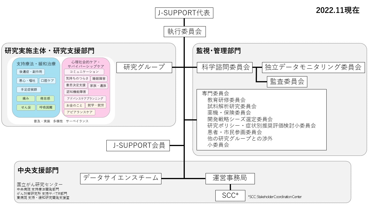 組織図_20221111更新