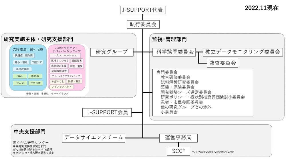 組織図_20221111更新