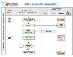 J-SUPPORTflow2