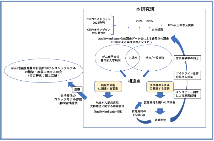 R5厚労科研全田班_流れ図