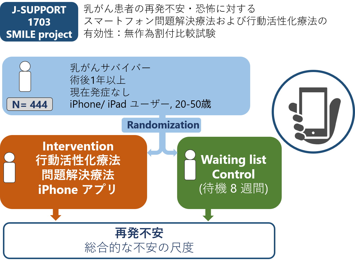 がん再発の恐怖 に僕は取り憑かれていた 囚われない人 への憧れ 続 僕は 死なない 25 毎日が発見ネット