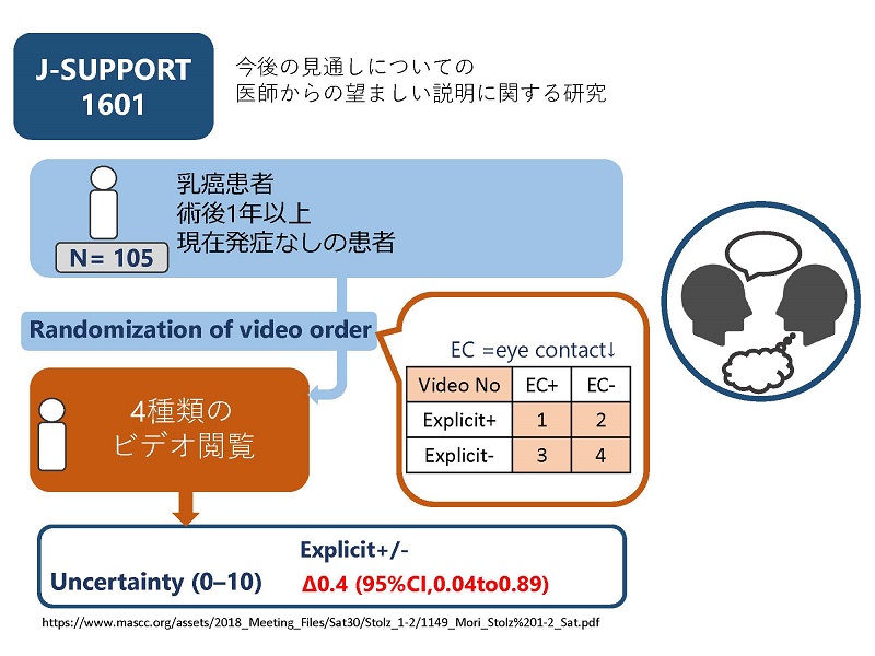 schema_1601